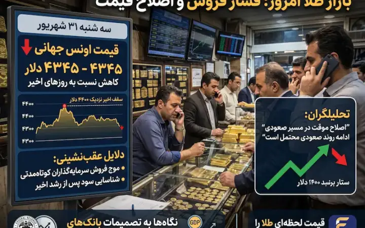 آخرین روز تابستان با افت قیمت طلا در بازار جهانی همراه شد